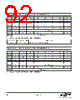 EM342-RTR Datasheet HTML 92Page - Silicon Laboratories 