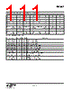 EM342-RTR Datasheet HTML 111Page - Silicon Laboratories 