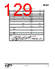 EM342-RTR Datasheet HTML 129Page - Silicon Laboratories 