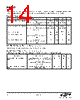 EM342-RTR Datasheet HTML 14Page - Silicon Laboratories 