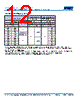 C1206H393DGGALTU Datasheet HTML 12Page - Kemet Corporation 