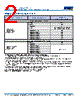 C2225H393DGGALTU Datasheet HTML 2Page - Kemet Corporation 