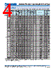 EEUFC1C152S Datasheet HTML 4Page - Panasonic Semiconductor 