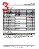 CSD18532Q5B_16 Datasheet HTML 3Page - Texas Instruments 