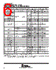 TLV2211CDBVTG4 Datasheet HTML 6Page - Texas Instruments 