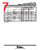 TLV2211CDBVTG4 Datasheet HTML 7Page - Texas Instruments 