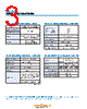 RG2-104S-R15 Datasheet HTML 3Page - Copal Electronics 