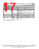 USB2DP Datasheet HTML 17Page - Future Technology Devices International Ltd. 