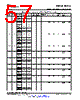 OMAP3530ECBBLPD Datasheet HTML 57Page - Texas Instruments 