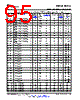 OMAP3530ECBBLPD Datasheet HTML 95Page - Texas Instruments 