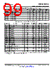 OMAP3530ECBBLPD Datasheet HTML 99Page - Texas Instruments 