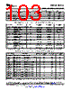 OMAP3530ECBBLPD Datasheet HTML 103Page - Texas Instruments 