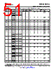 OMAP3530ECBBLPD Datasheet HTML 51Page - Texas Instruments 