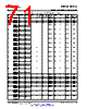 OMAP3530ECBC Datasheet HTML 71Page - Texas Instruments 