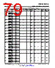 OMAP3530ECBC Datasheet HTML 79Page - Texas Instruments 