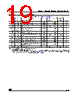 M24C08-RBN3T/G Datasheet HTML 19Page - STMicroelectronics 